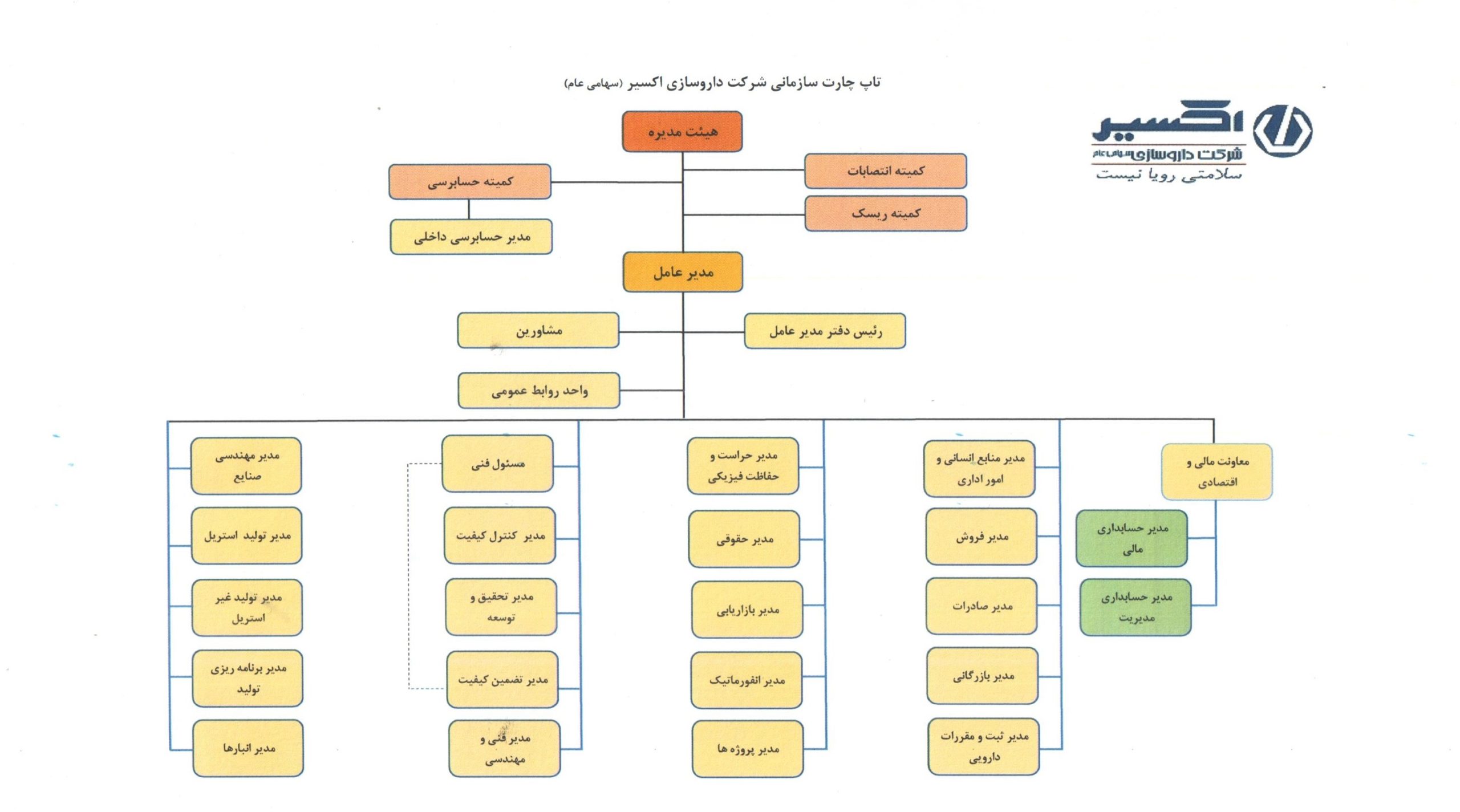 چارت1404 تاپ چارت